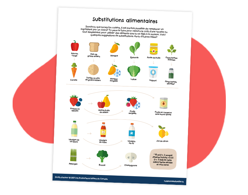 Substitutions alimentaires