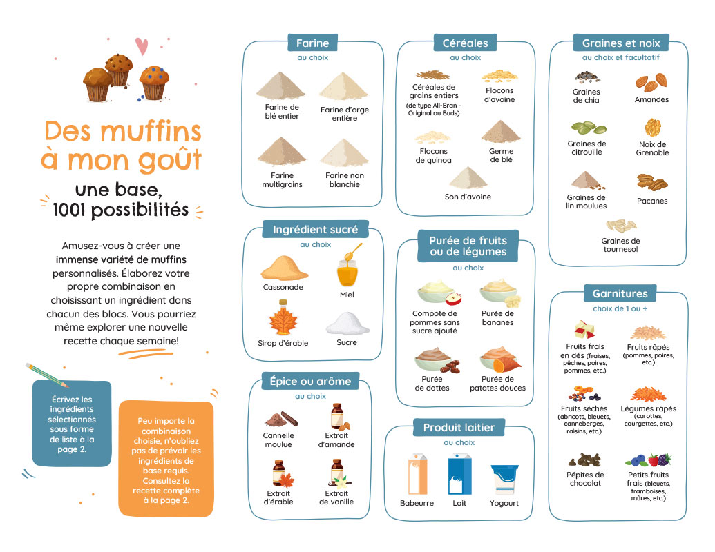 Muffins à mon goût : une base, 1001 possibilités