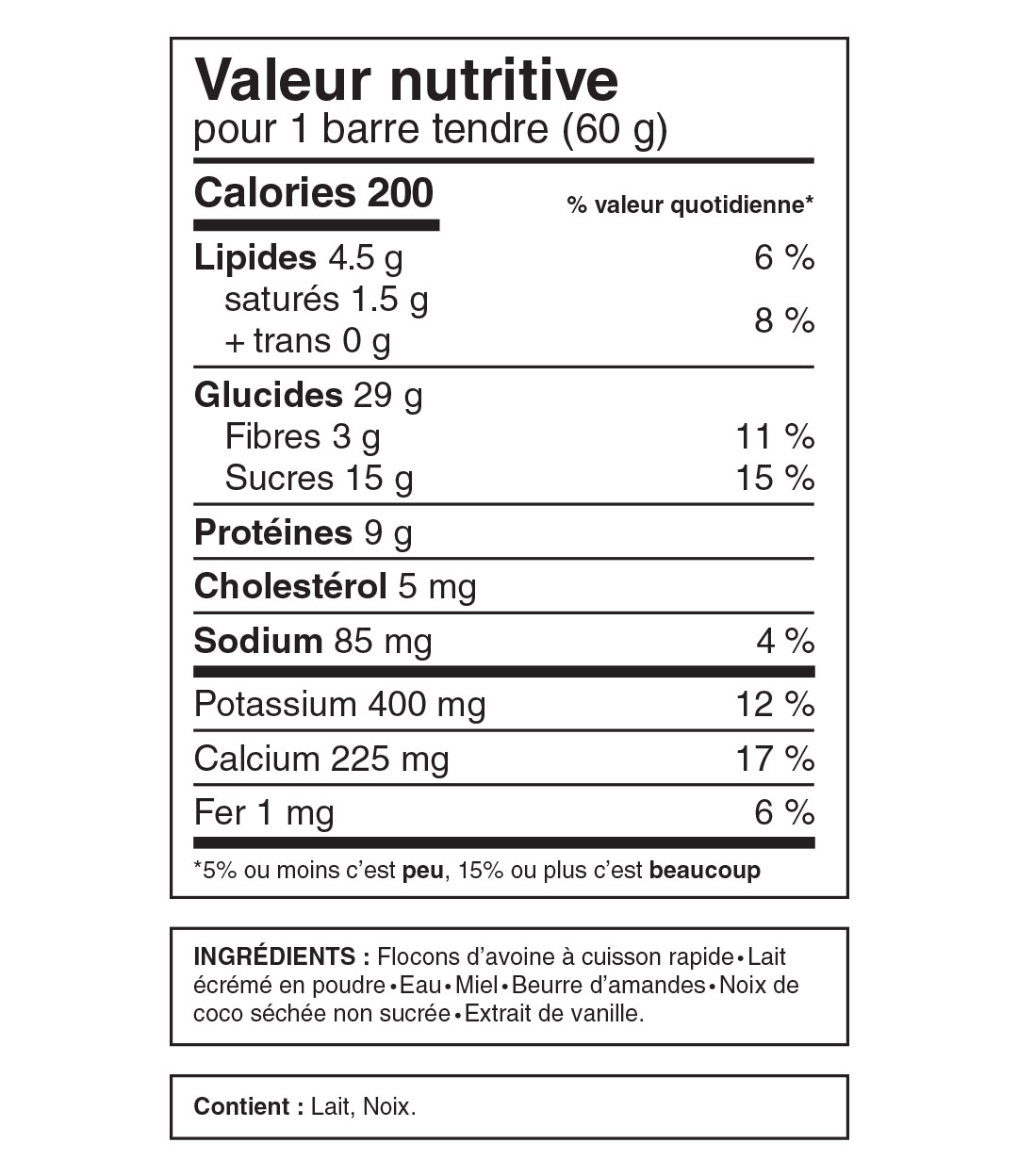 Comment lire les étiquettes nutritionnelles? 