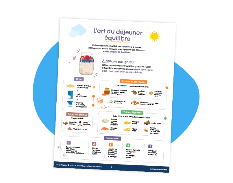 L’art du déjeuner équilibré