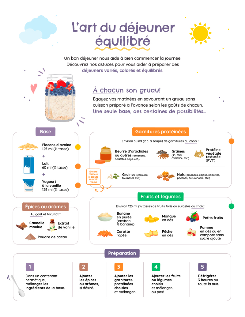 L’art du déjeuner équilibré